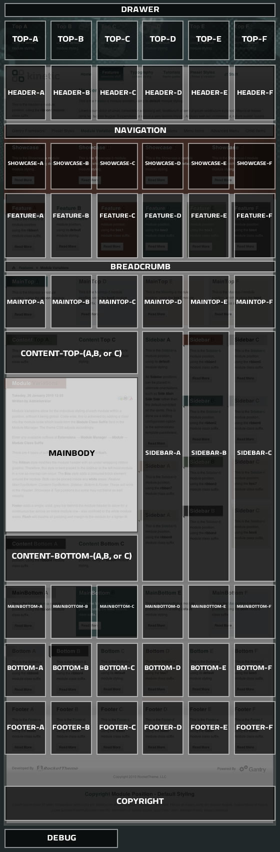 Module Positions